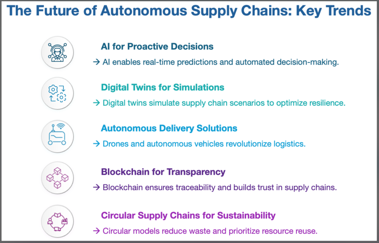 Autonomous Supply Chains: The Next Frontier in Logistics – ClarityPoint ...